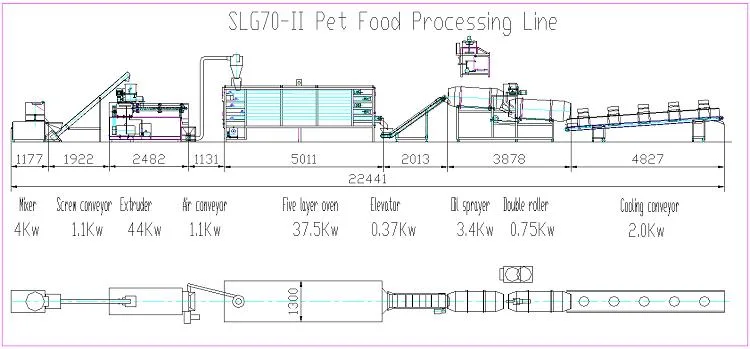 Animal Aquarium Pet Dog Cat Floating Fish Feed Pellet Production Machine Snacks Food Processing Making Extrusion Line