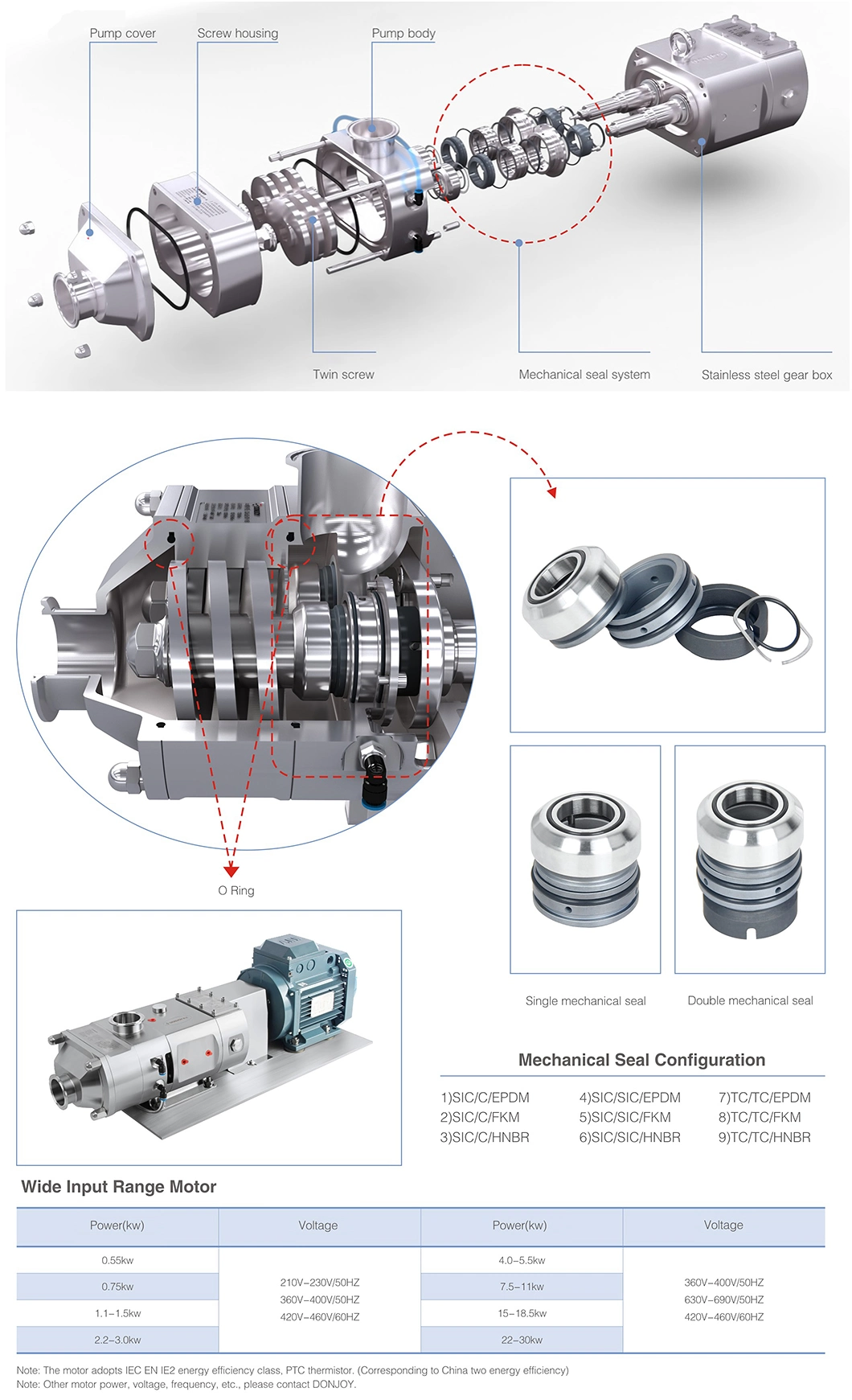 3A Certified Food Processing Screw Food Pump for Food Beverage Daily Chemical