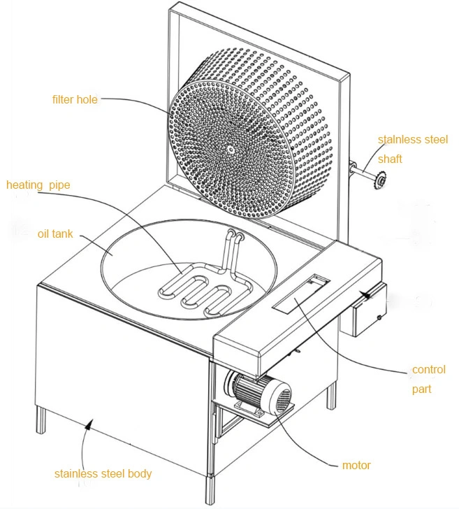 Shrimp Fish Meat Sweet Food Frying Machine