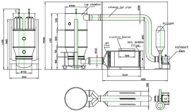 Fg Pharmaceutical Aromatics Vertical Batch Fluidized Fluid Bed Dryer Manufacturer Price