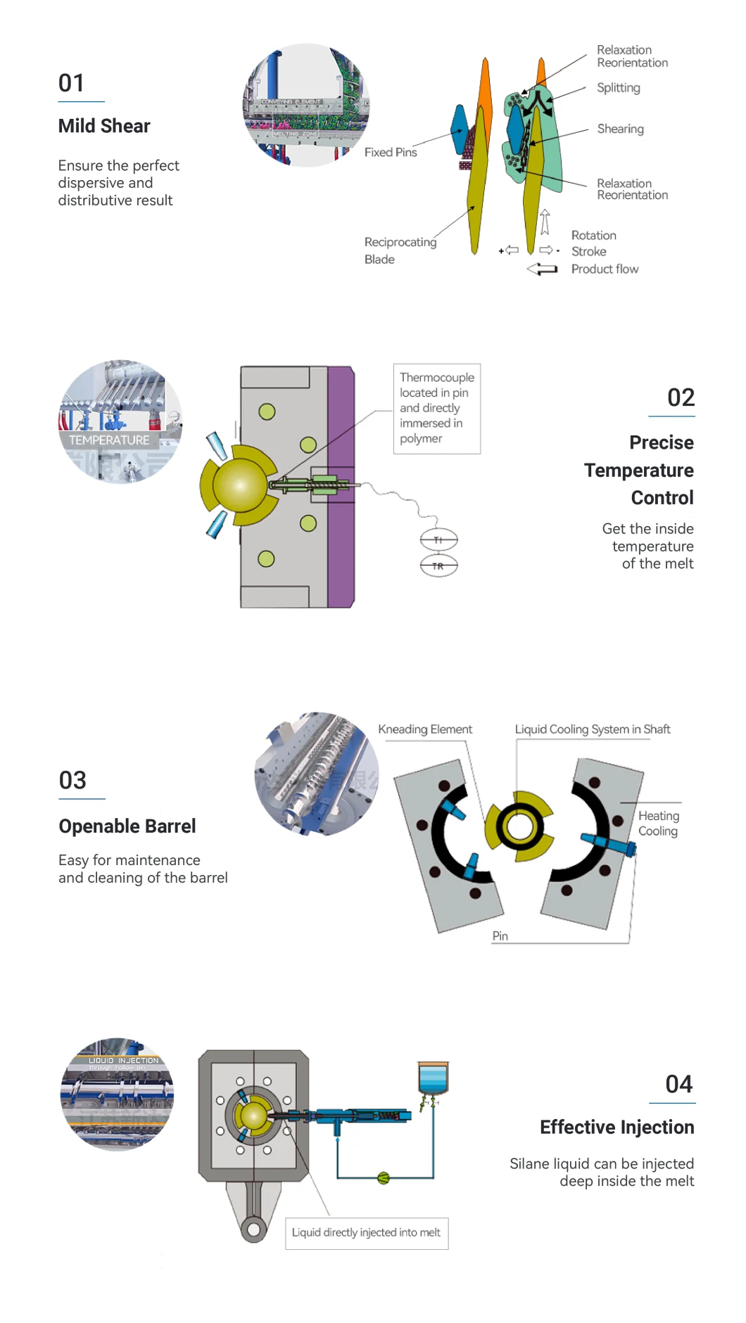 High Output Two Stage Hffr Cable Compounding Single Screw Extruder