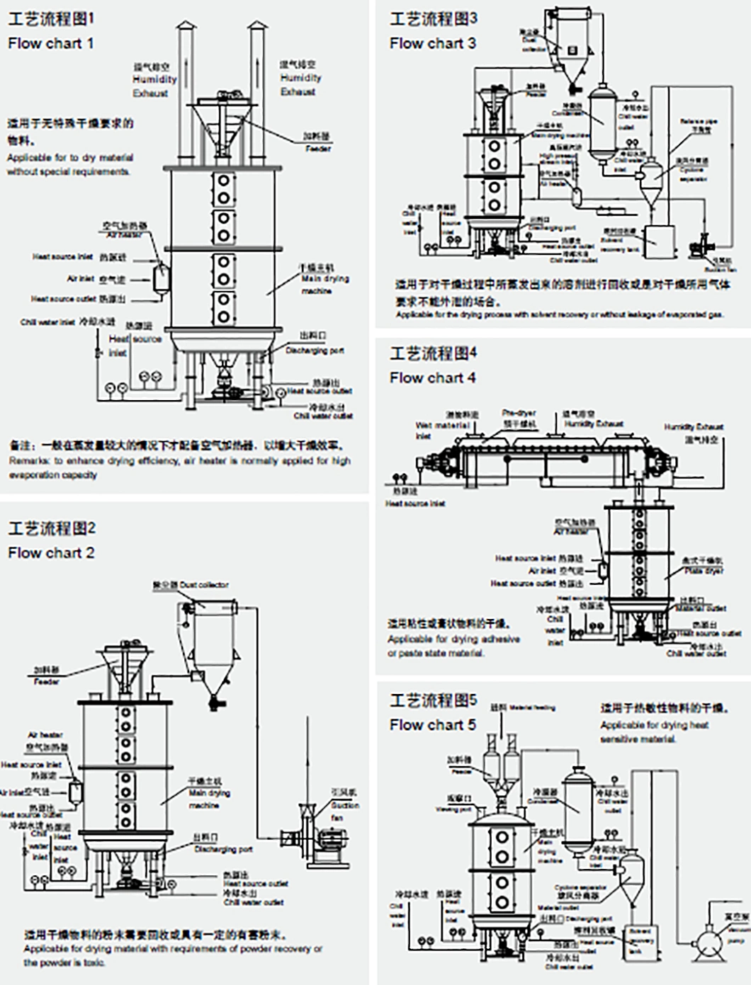 Plg Disc Continuous Dryer for Chemical Fertilizer, Pigment, Dyestuff